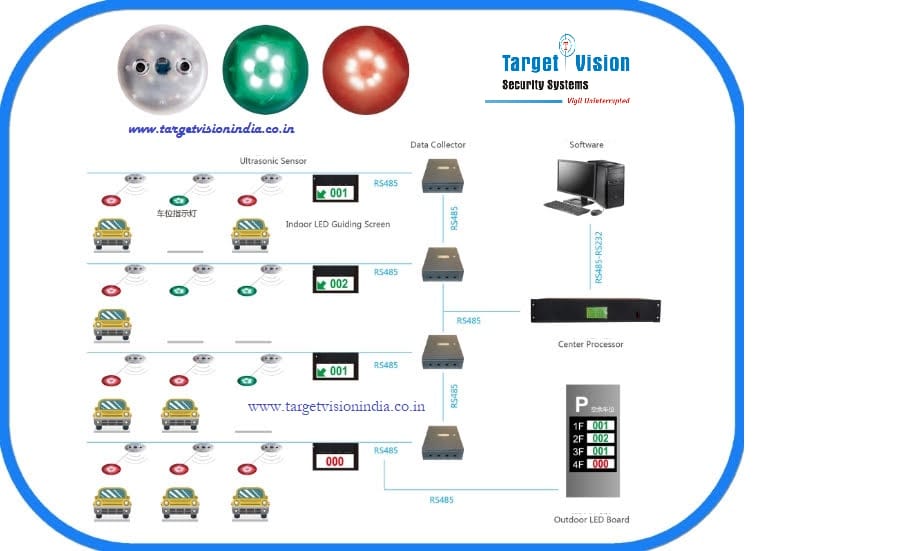 PARKING GUIDANCE SYSTEM PGS